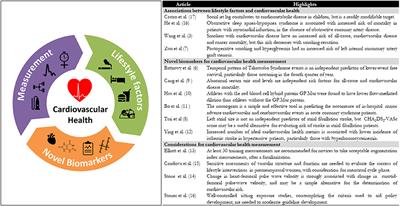 Editorial: Non-Invasive Measures of Cardiovascular Function and Health: Special Considerations for Assessing Lifestyle Behaviours